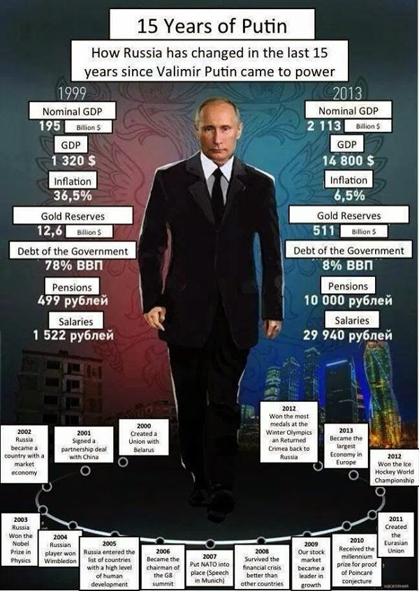 [Image: 15-yrs-of-Putin.jpg]